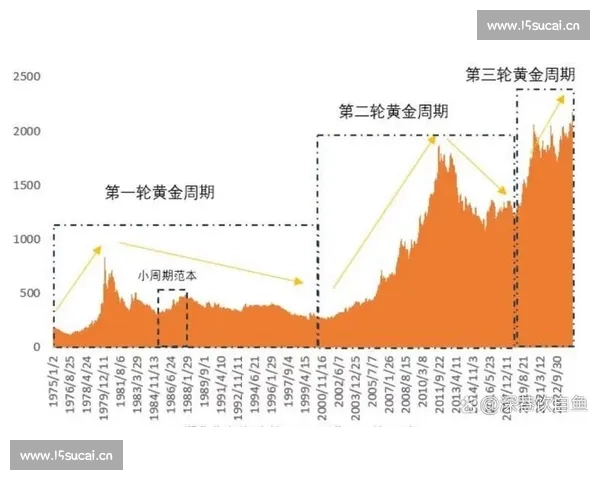 全球经济波动背景下黄金价格持续攀升引发投资与避险双重热议 全球经济波动背景下黄金价格持续攀升引发投资与避险双重热议